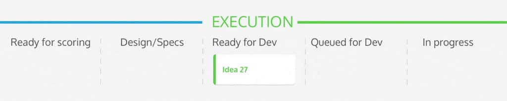 From strategy through to execution.