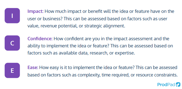 The components of the ICE Scoring model