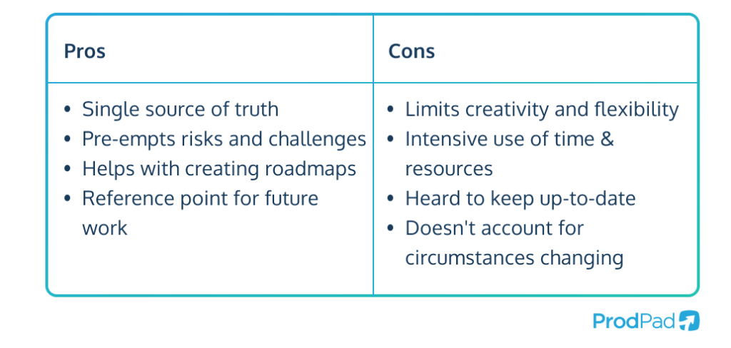 Pros and Cons of a Product Requirements Document (PRD)