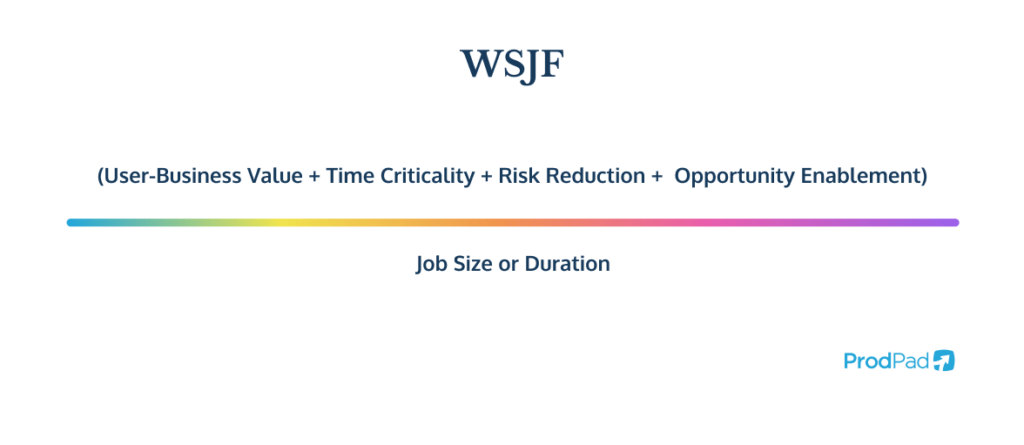 The Weighted Shortest Job First (WSJF) formula